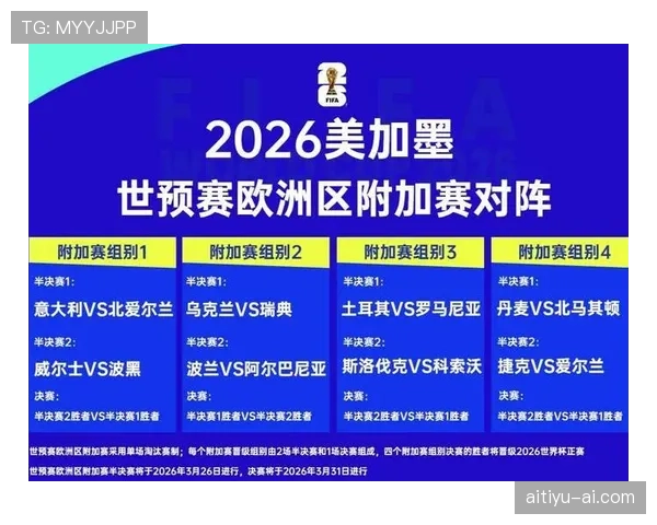 2026世界杯小组第三怎么出线以及淘汰赛晋级规则详解