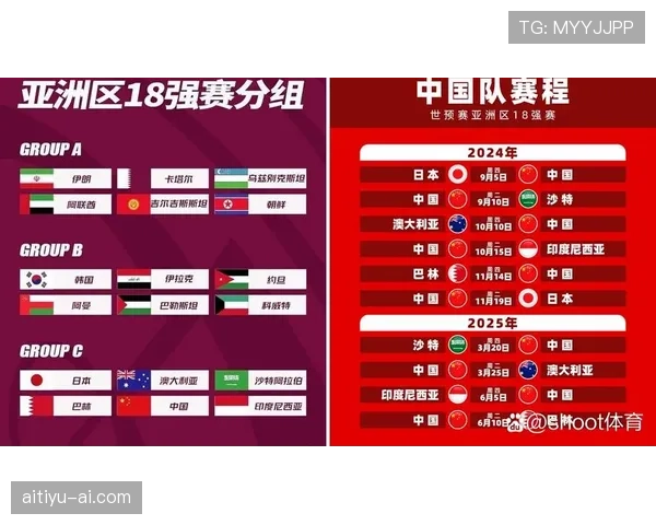 2026世界杯最新晋级席位规则 2026世界杯最新晋级席位规则