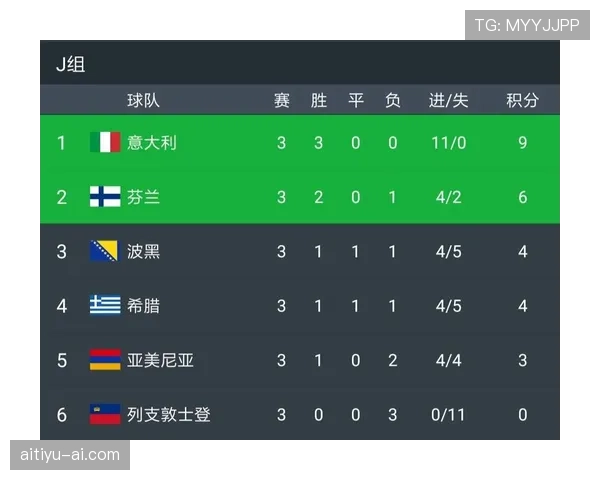 J组积分榜概率模型分析