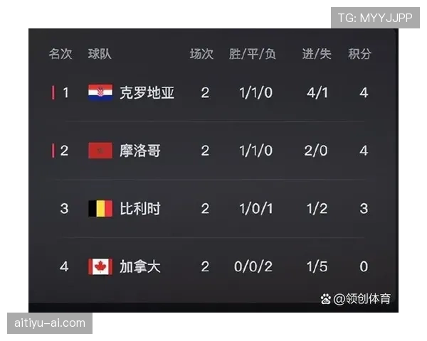 世界杯F组意外晋级名单预测