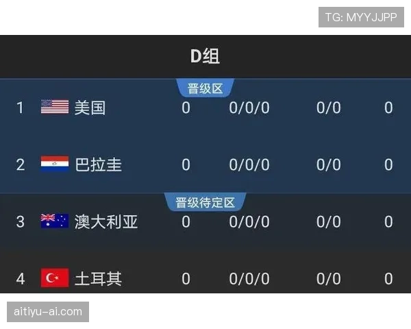 世界杯土耳其队D组比赛结果预测 世界杯土耳其队D组比赛结果预测