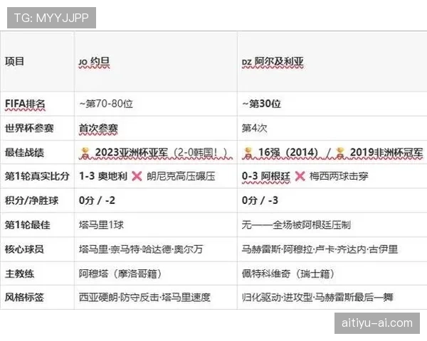 阿尔及利亚J组前两轮总结：负阿根廷胜约旦重回竞争